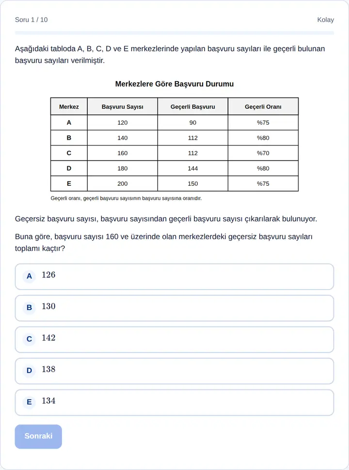 Akkademi soru ekranı: tablolu bir ALES sorusu ve beş şık