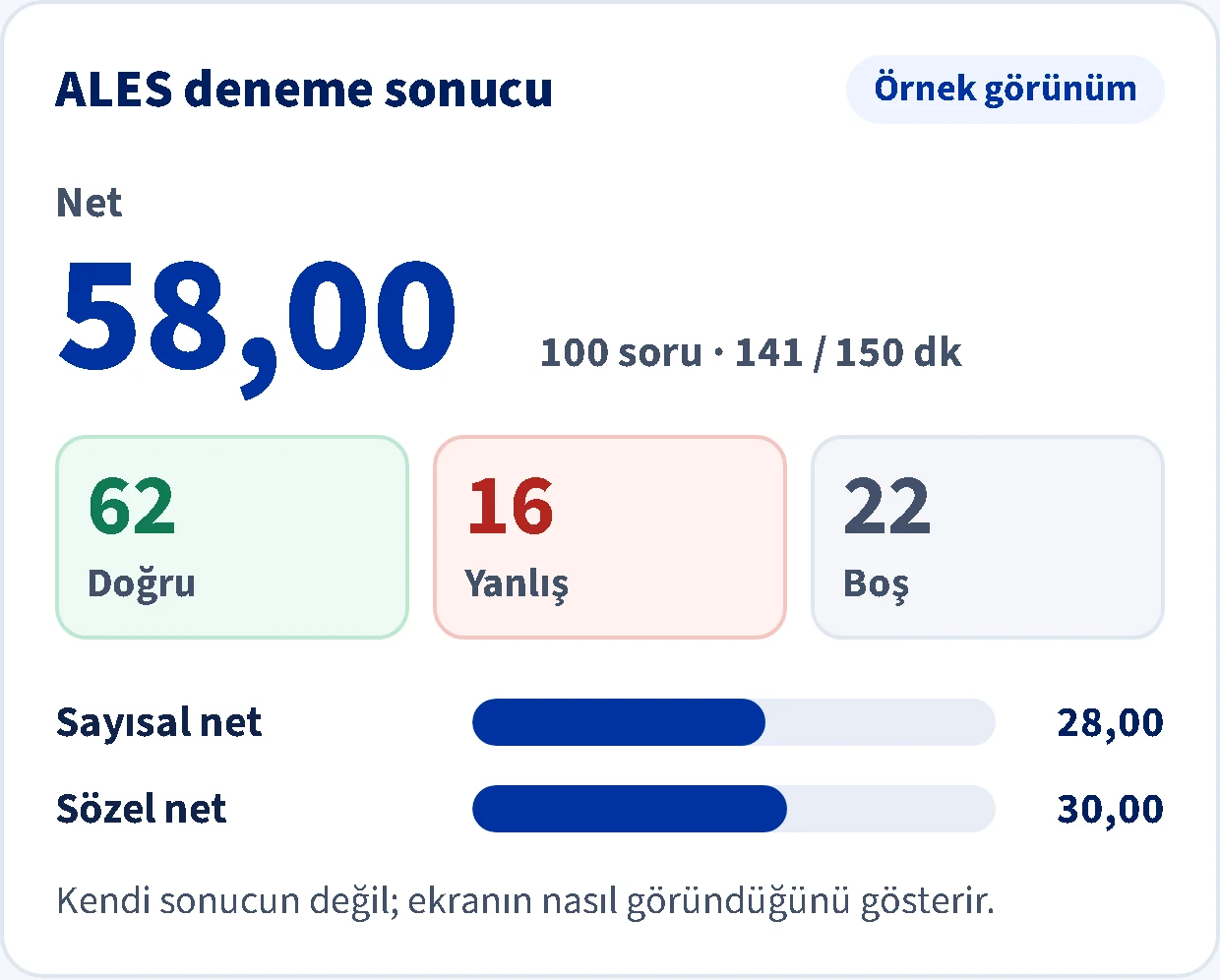 ALES deneme sonucu örneği: net, doğru, yanlış ve boş sayıları
