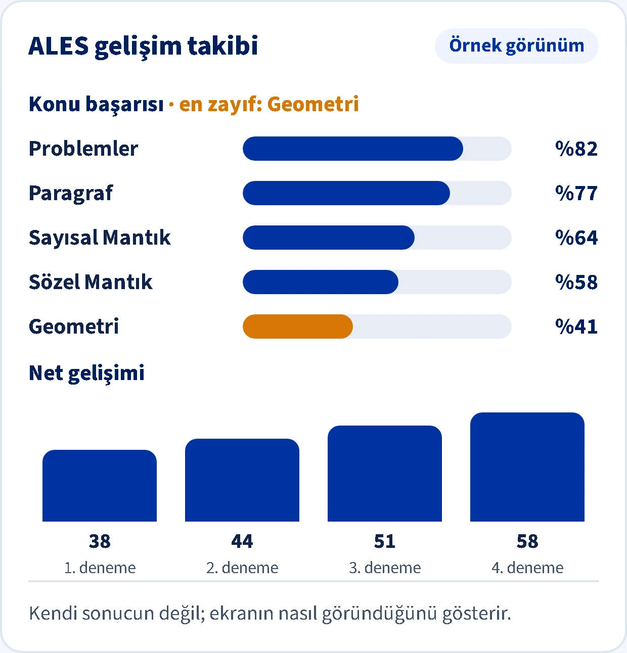 Akkademi ALES gelişim takibi için örnek ekran: konu başarısı ve net gelişimi