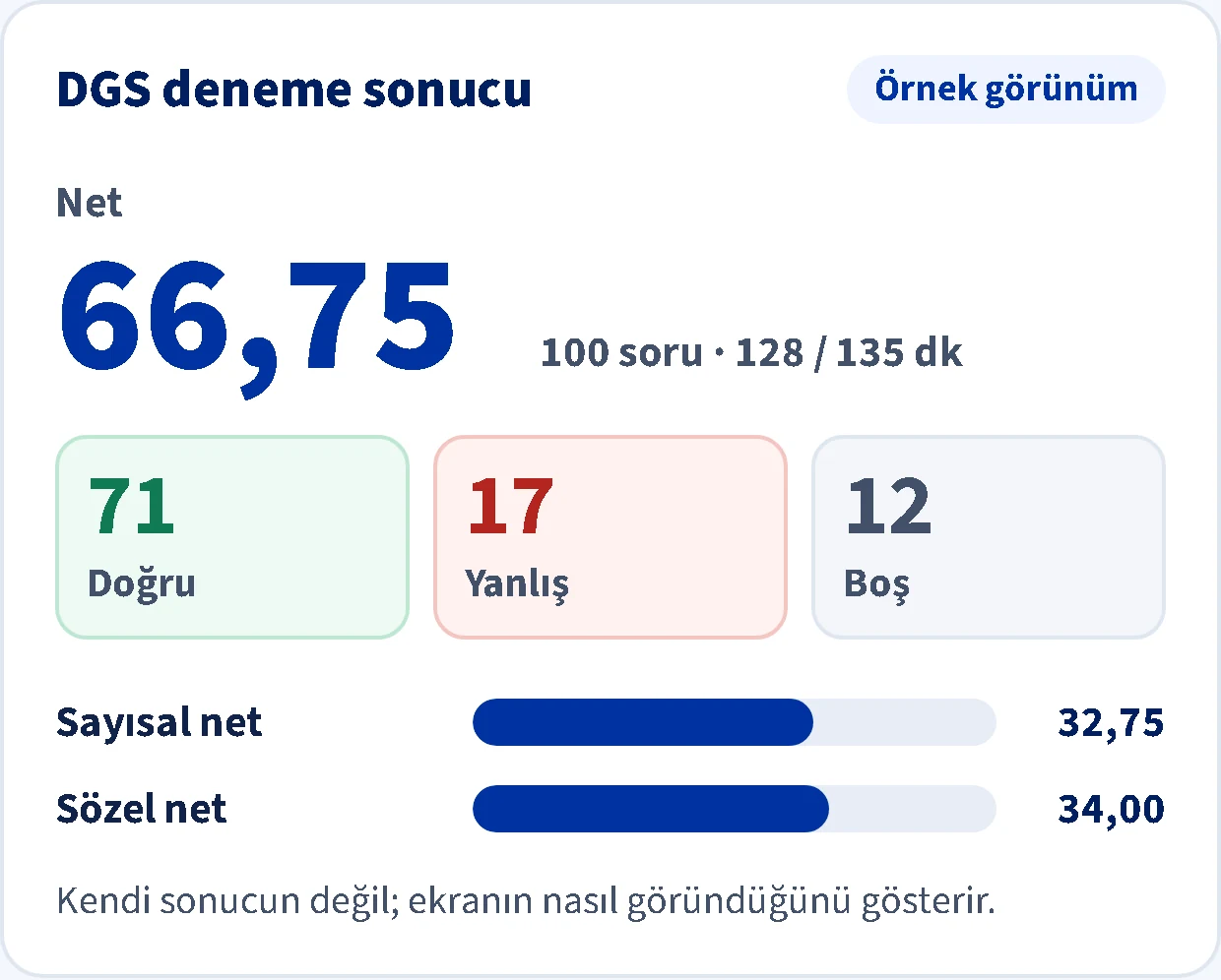 Akkademi DGS deneme için örnek ekran: net, doğru, yanlış ve boş sayıları