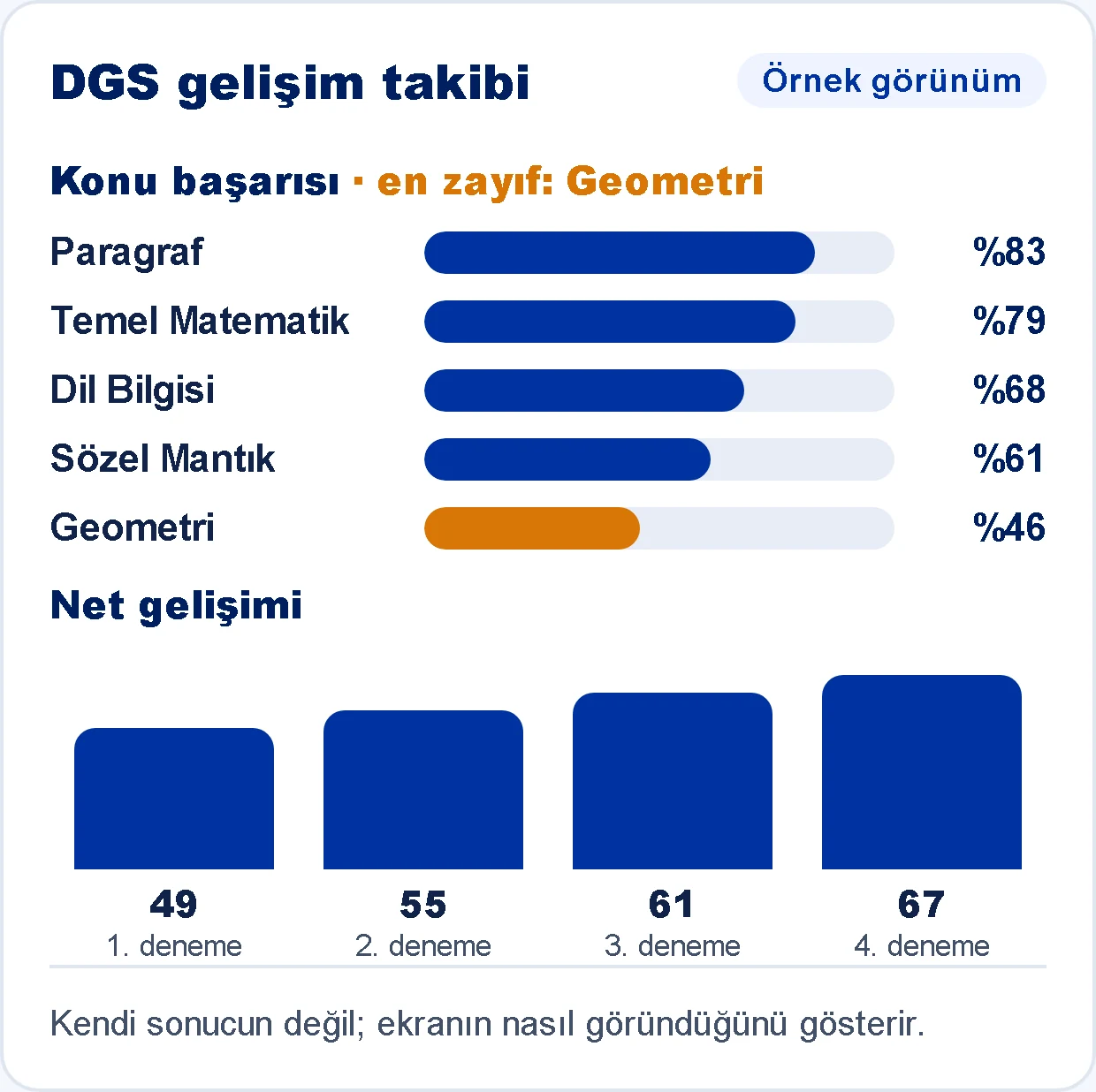 DGS örnek konu başarısı ve net gelişimi