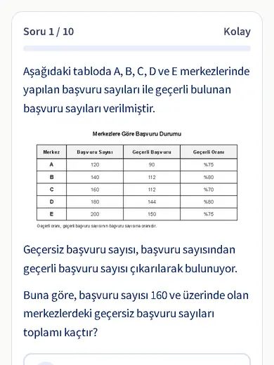 ALES ücretsiz testte gerçek bir soru ekranı